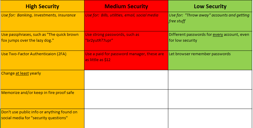 Password Classification