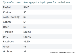 Dark Web Markets 2024 Australia