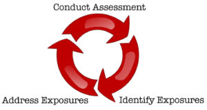 Vulnerability assessment for compliance cycle